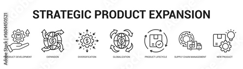 Strategic Product Expansion Modern and clean web banner illustration featuring thematic icons for visual communication