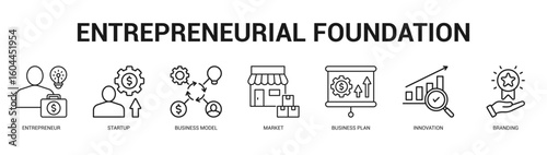 Entrepreneurial Foundation Modern and clean web banner illustration featuring thematic icons for visual communication
