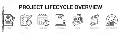 Project Lifecycle Overview Modern and clean web banner illustration featuring thematic icons for visual communication