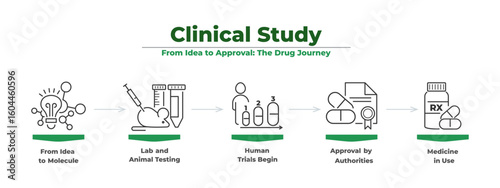 Medical trial icon for clinical study and drug research with lab test pictogram and laboratory process. A healthcare vector for patient and doctor use. Prescription medication in human treatment.