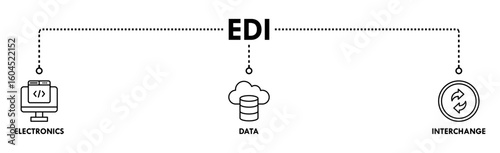 EDI banner web icon vector illustration concept for electronic data interchange of business documents standard format with a cloud server, exchange, database, file, chart, automation, and process