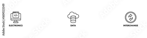 EDI banner web icon vector illustration concept for electronic data interchange of business documents standard format with a cloud server, exchange, database, file, chart, automation, and process