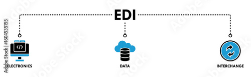 EDI banner web icon vector illustration concept for electronic data interchange of business documents standard format with a cloud server, exchange, database, file, chart, automation, and process