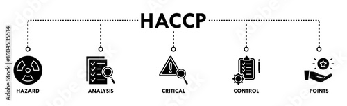 HACCP banner web icon vector illustration concept for hazard analysis and critical control points acronym in food safety management system