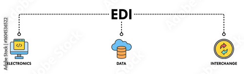 EDI banner web icon vector illustration concept for electronic data interchange of business documents standard format with a cloud server, exchange, database, file, chart, automation, and process