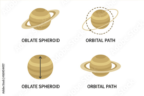 Saturn planet vector icon set. Isometric flat design illustrating orbital path and oblate spheroid shape. Astronomy science education graphic for solar system, space, physics.