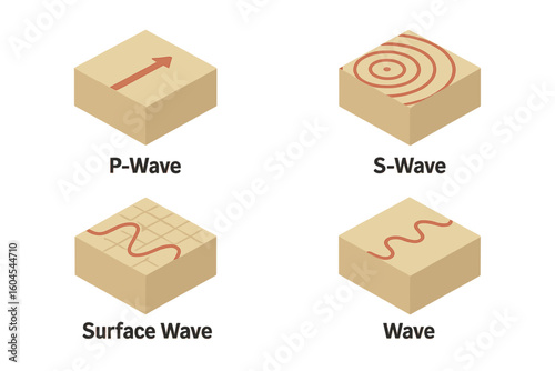 Seismic wave types vector icon set. Isometric P-wave, S-wave, and surface wave diagram. Geology science infographic about earthquake ground motion and propagation.