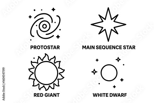 Stellar evolution icon set. Star life cycle infographic elements. Protostar, main sequence, red giant, white dwarf. Simple outline astronomy vector illustrations on white.