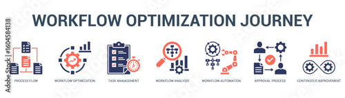Workflow Optimization Journey Modern and clean web banner illustration featuring thematic icons for visual communication