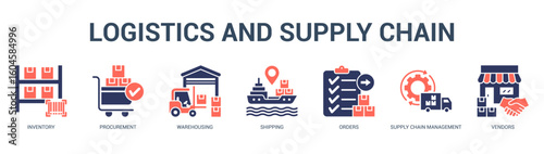 Logistics and Supply Chain Modern and clean web banner illustration featuring thematic icons for visual communication