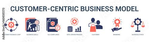 CustomerCentric Business Model Modern and clean web banner illustration featuring thematic icons for visual communication