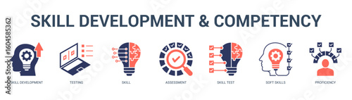 Skill Development and Competency Modern and clean web banner illustration featuring thematic icons for visual communication