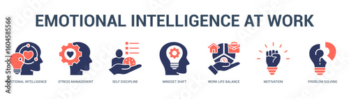 Emotional Intelligence at Work Modern and clean web banner illustration featuring thematic icons for visual communication