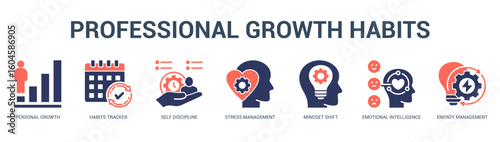Professional Growth Habits Modern and clean web banner illustration featuring thematic icons for visual communication