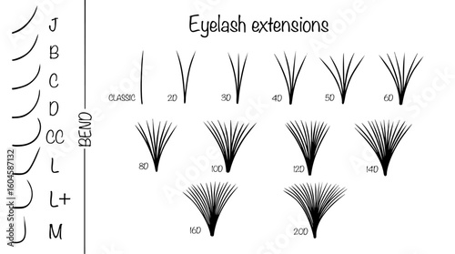 Eyelash extensions
