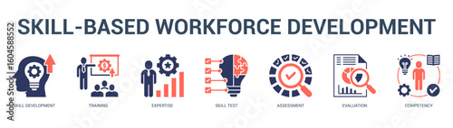 SkillBased Workforce Development Modern and clean web banner illustration featuring thematic icons for visual communication