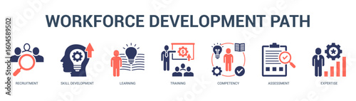 Workforce Development Path Modern and clean web banner illustration featuring thematic icons for visual communication
