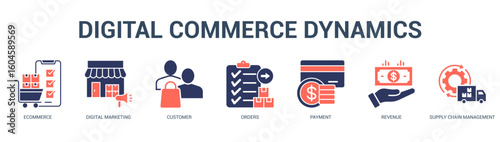 Digital Commerce Dynamics Modern and clean web banner illustration featuring thematic icons for visual communication