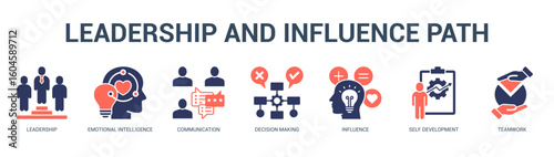 Leadership and Influence Path Modern and clean web banner illustration featuring thematic icons for visual communication