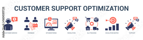 Customer Support Optimization Modern and clean web banner illustration featuring thematic icons for visual communication