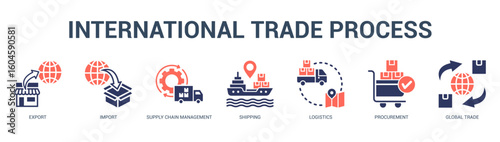 International Trade Process Modern and clean web banner illustration featuring thematic icons for visual communication