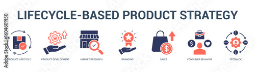 LifecycleBased Product Strategy Modern and clean web banner illustration featuring thematic icons for visual communication