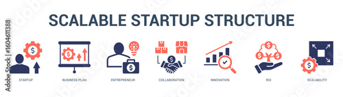 Scalable Startup Structure Modern and clean web banner illustration featuring thematic icons for visual communication