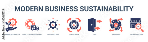 Modern Business Sustainability Modern and clean web banner illustration featuring thematic icons for visual communication