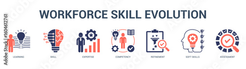 Workforce Skill Evolution Modern and clean web banner illustration featuring thematic icons for visual communication