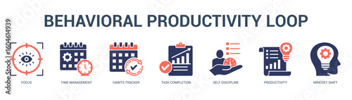 Behavioral Productivity Loop Modern and clean web banner illustration featuring thematic icons for visual communication