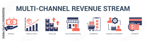 MultiChannel Revenue Stream Modern and clean web banner illustration featuring thematic icons for visual communication