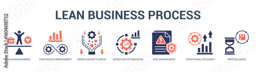 Lean Business Process Modern and clean web banner illustration featuring thematic icons for visual communication