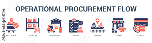 Operational Procurement Flow Modern and clean web banner illustration featuring thematic icons for visual communication