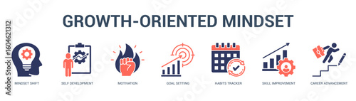 GrowthOriented Mindset Modern and clean web banner illustration featuring thematic icons for visual communication