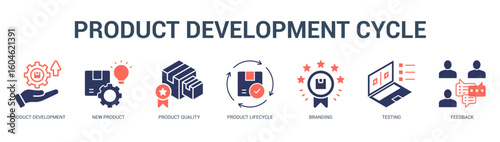 Product Development Cycle Modern and clean web banner illustration featuring thematic icons for visual communication