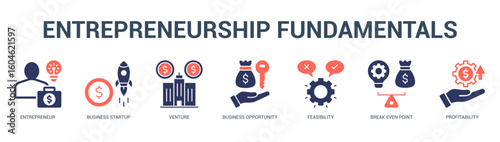 Entrepreneurship Fundamentals Modern and clean web banner illustration featuring thematic icons for visual communication