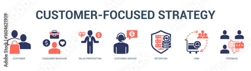 Free Download CustomerFocused Strategy Modern and clean web banner illustration featuring thematic icons for visual communication - GFXLoad