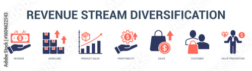 Revenue Stream Diversification Modern and clean web banner illustration featuring thematic icons for visual communication
