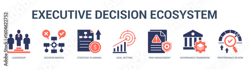 Executive Decision Ecosystem Modern and clean web banner illustration featuring thematic icons for visual communication