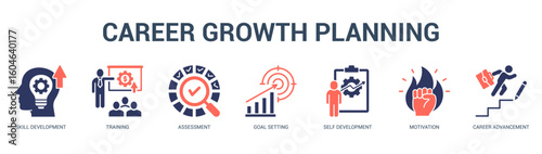 Career Growth Planning Modern and clean web banner illustration featuring thematic icons for visual communication