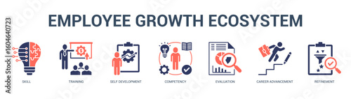 Employee Growth Ecosystem Modern and clean web banner illustration featuring thematic icons for visual communication