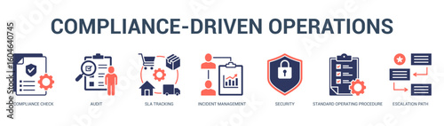 ComplianceDriven Operations Modern and clean web banner illustration featuring thematic icons for visual communication