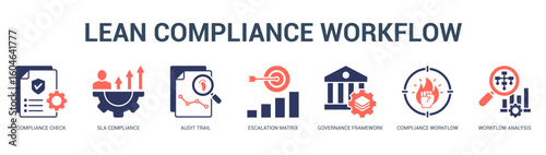 Lean Compliance Workflow Modern and clean web banner illustration featuring thematic icons for visual communication