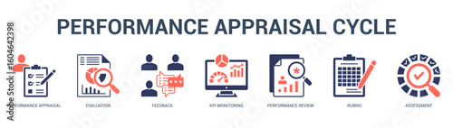 Performance Appraisal Cycle Modern and clean web banner illustration featuring thematic icons for visual communication