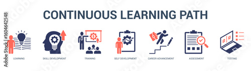 Continuous Learning Path Modern and clean web banner illustration featuring thematic icons for visual communication