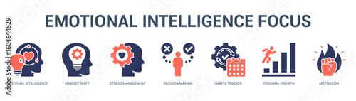 Emotional Intelligence Focus Modern and clean web banner illustration featuring thematic icons for visual communication