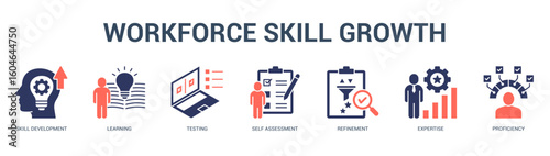Workforce Skill Growth Modern and clean web banner illustration featuring thematic icons for visual communication