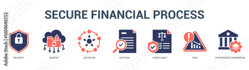 Secure Financial Process Modern and clean web banner illustration featuring thematic icons for visual communication