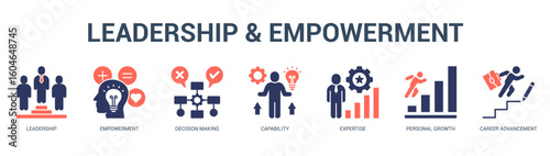 Leadership and Empowerment Modern and clean web banner illustration featuring thematic icons for visual communication