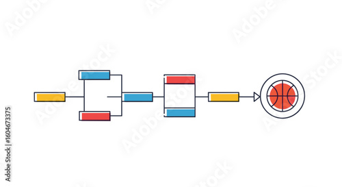 Diagrammatic representation of a complex process flow through multiple stages of transformation and integration towards a final objective